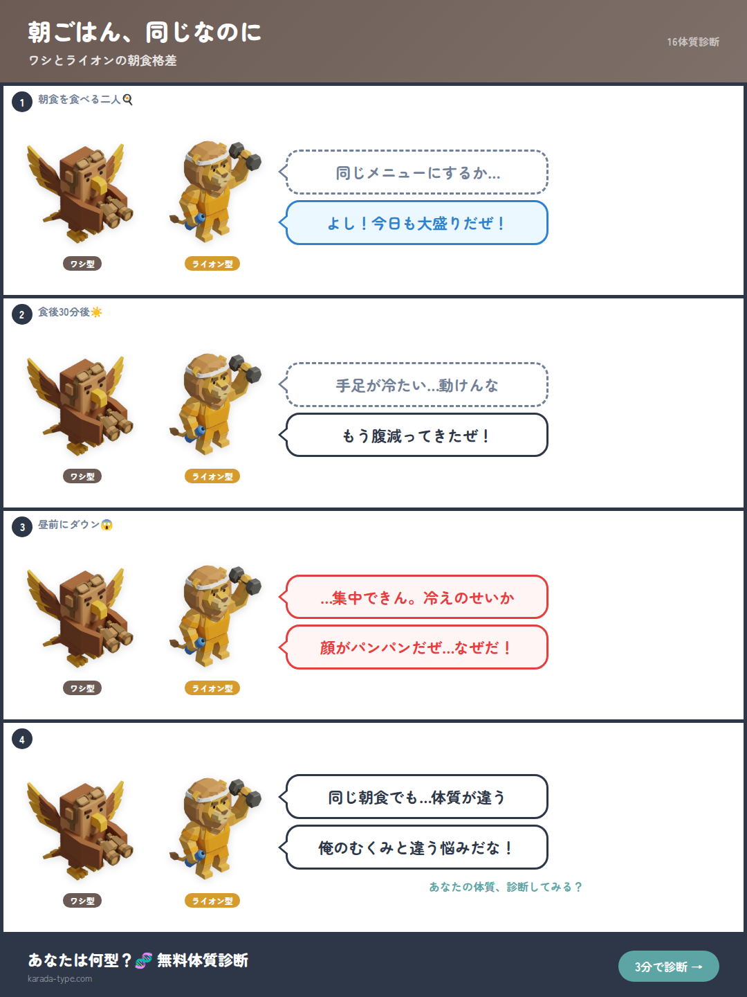 朝ごはん、同じなのに