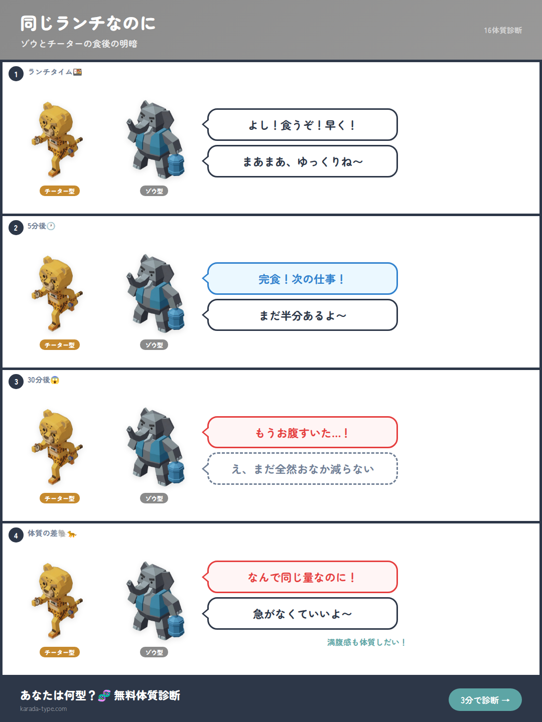 【4コマ】同じランチなのに