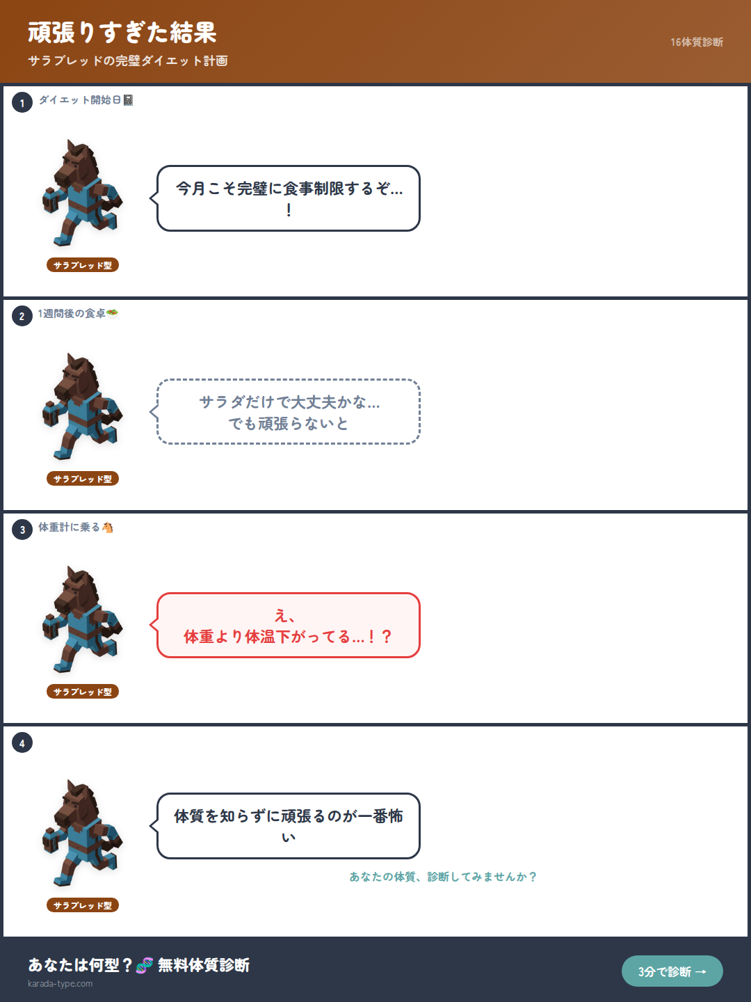 【4コマ】頑張りすぎた結果