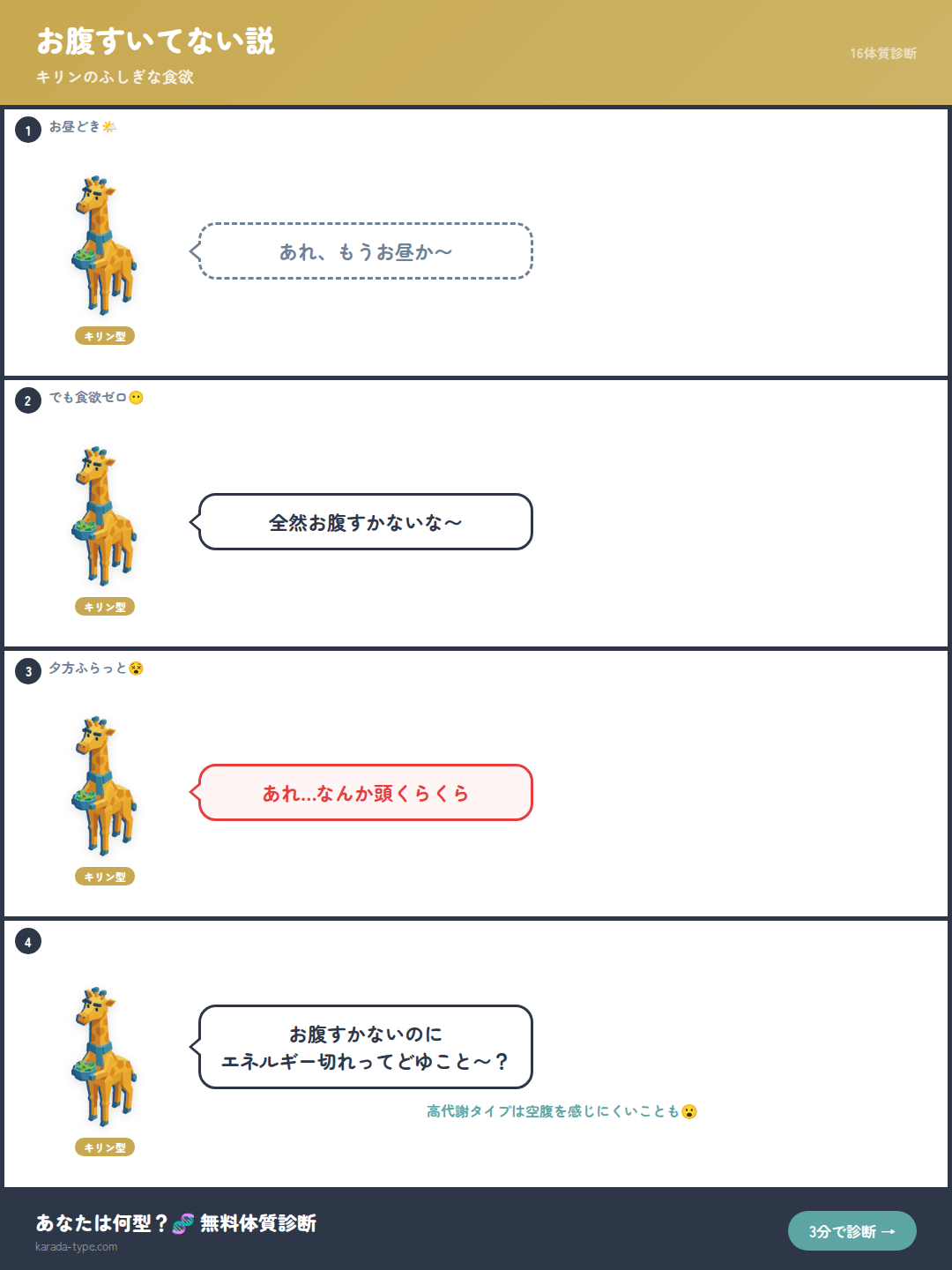 【4コマ】お腹すいてない説