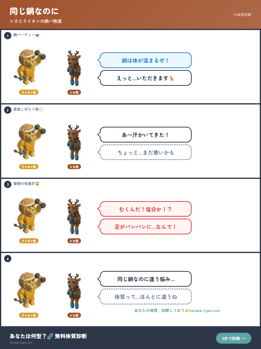 【4コマ】同じ鍋なのに