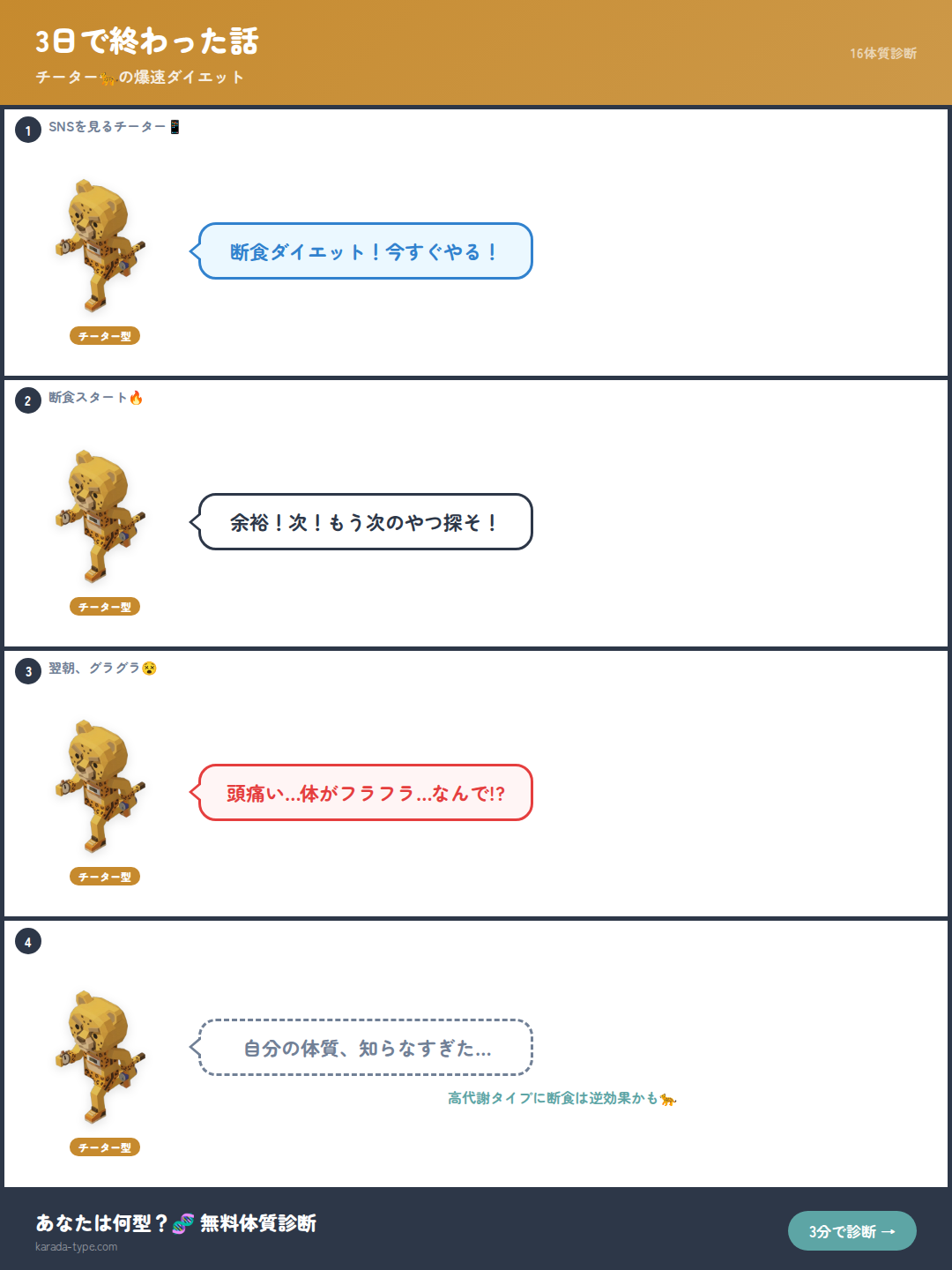 【4コマ】3日で終わった話