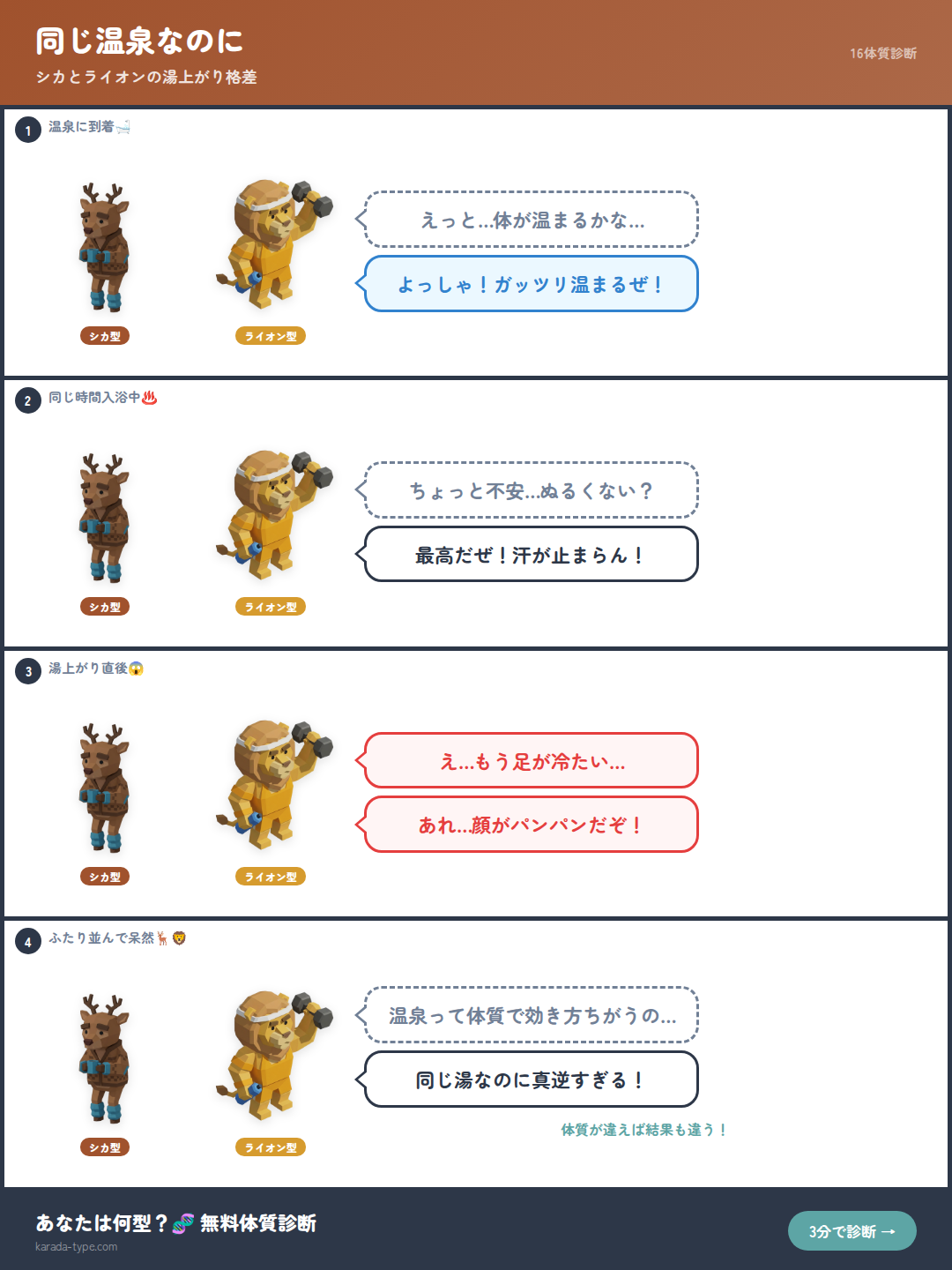 【4コマ】同じ温泉なのに