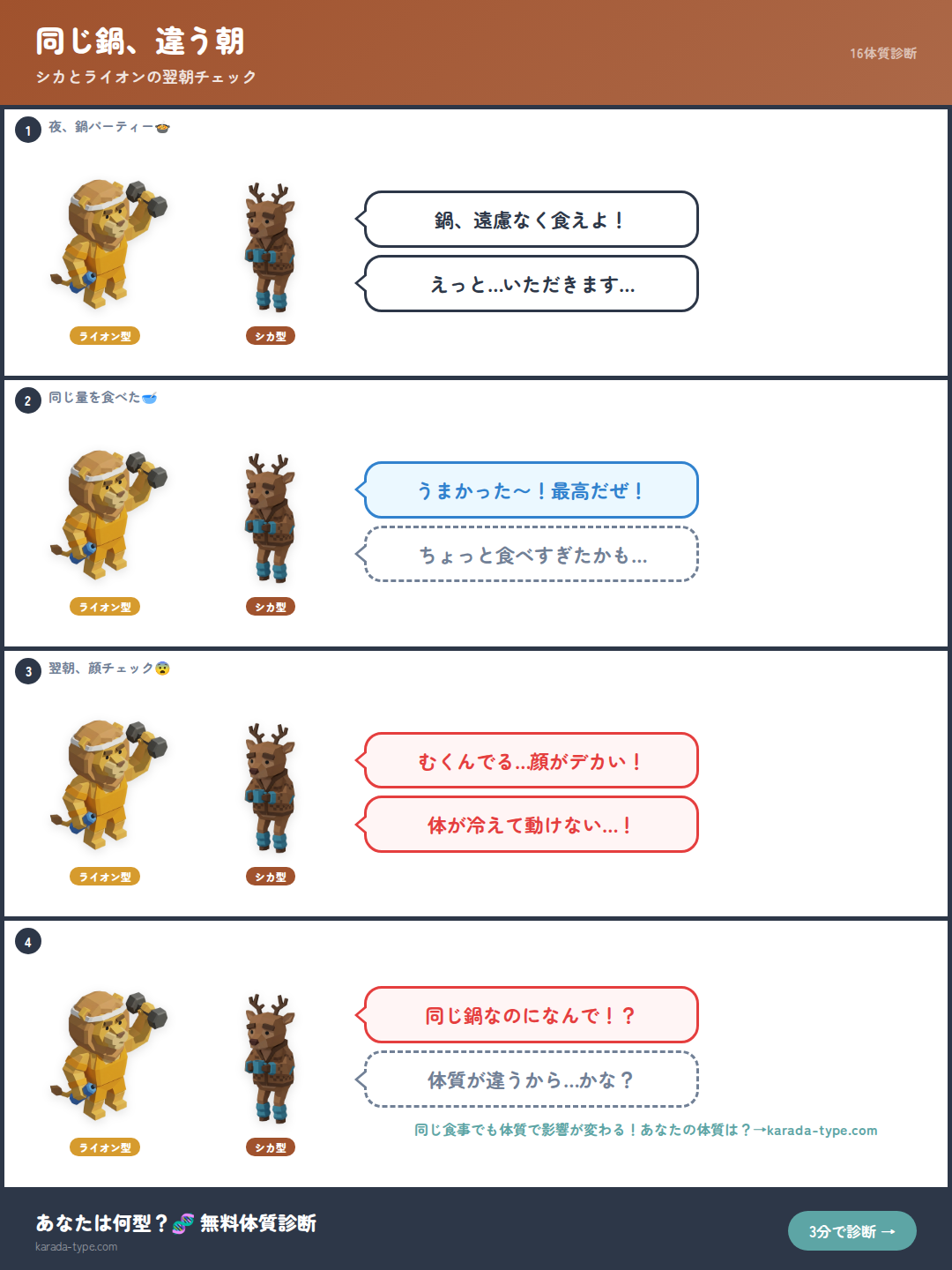 【4コマ】同じ鍋、違う朝