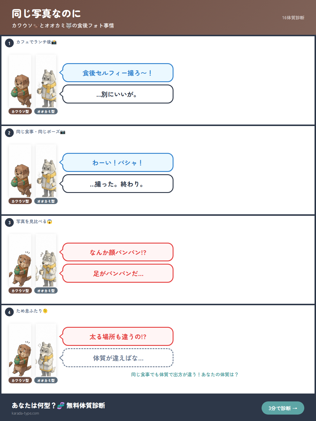 【4コマ】同じ写真なのに