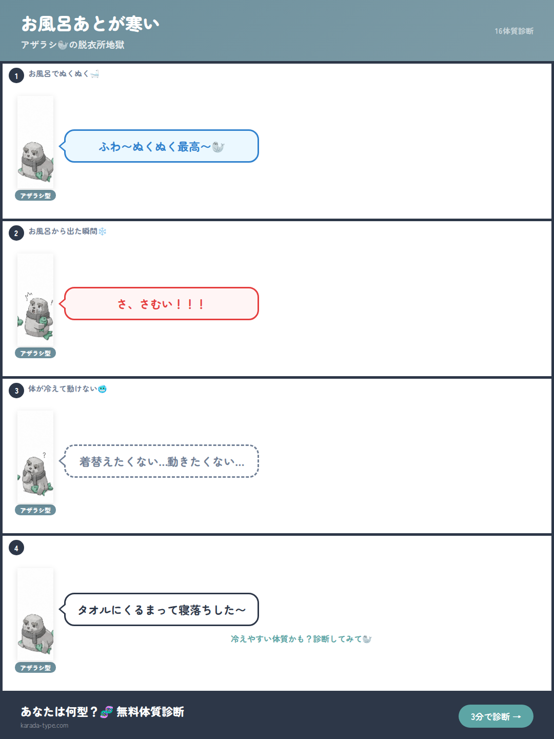 【4コマ】お風呂あとが寒い