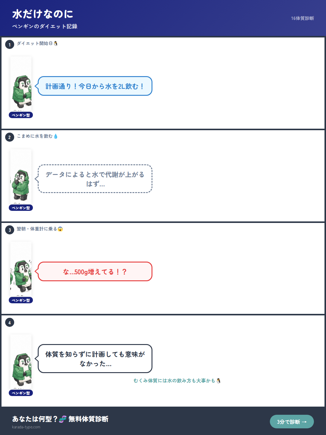 【4コマ】水だけなのに