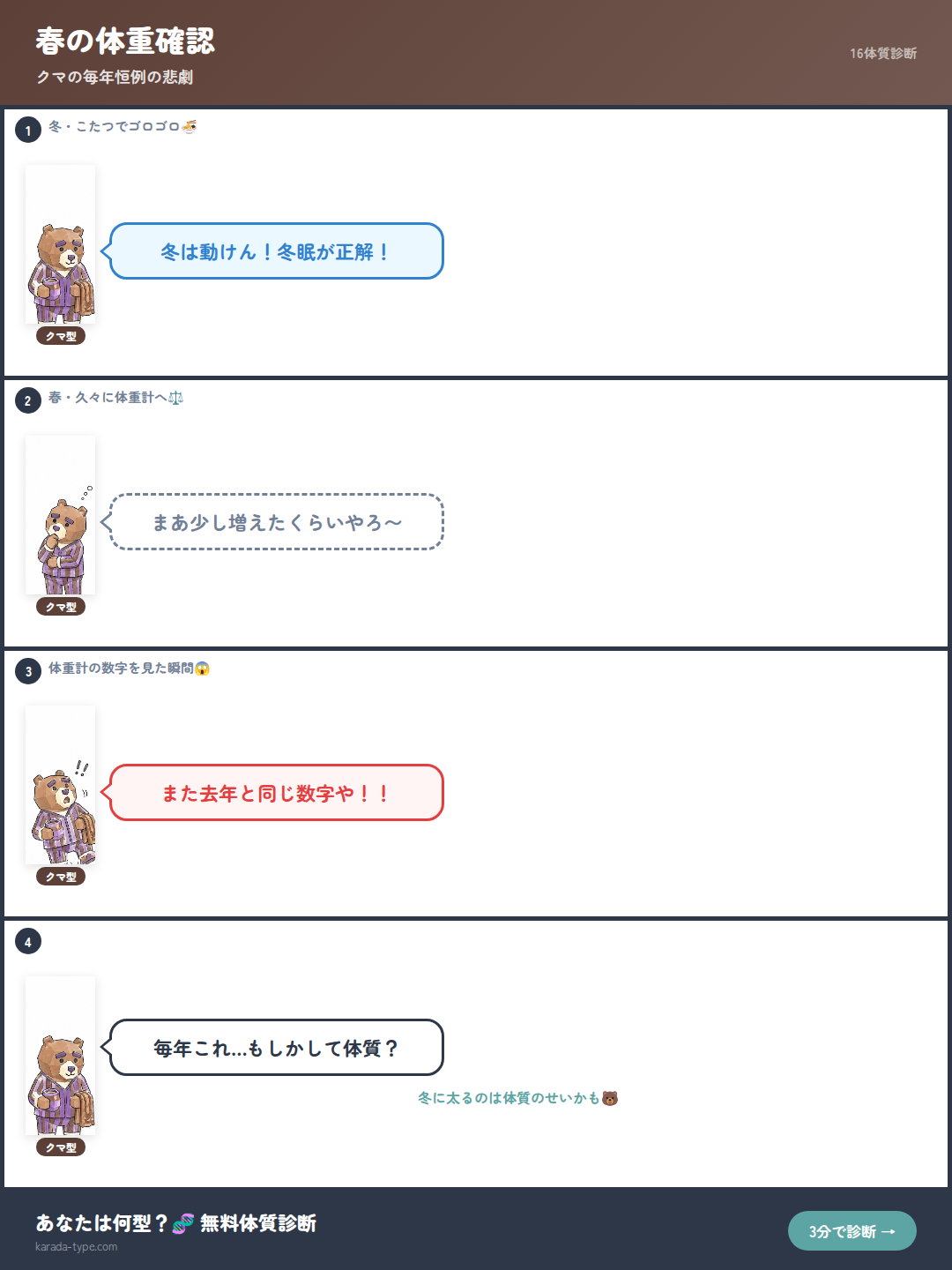 【4コマ】春の体重確認