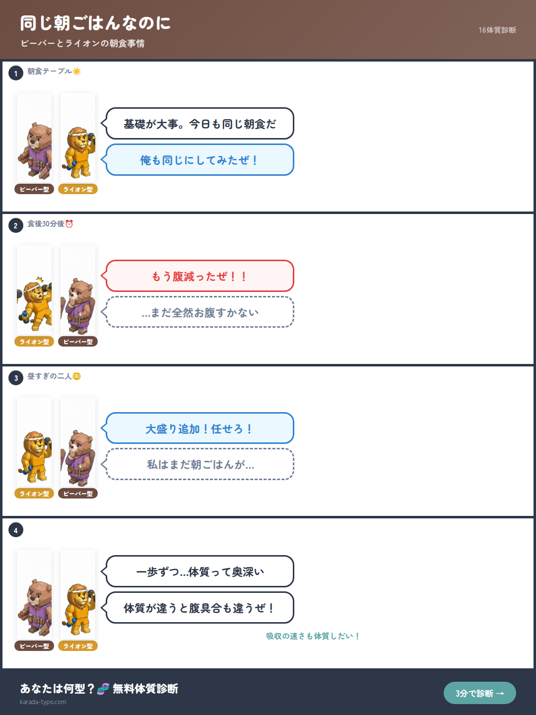 【4コマ】同じ朝ごはんなのに