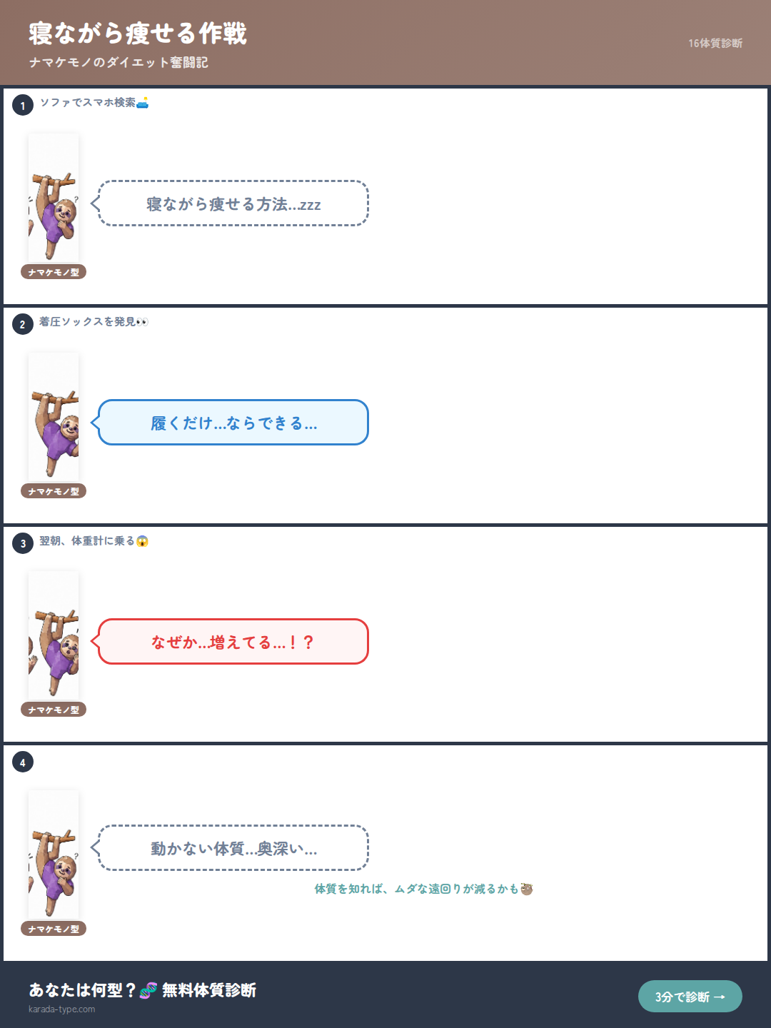 【4コマ】寝ながら痩せる作戦