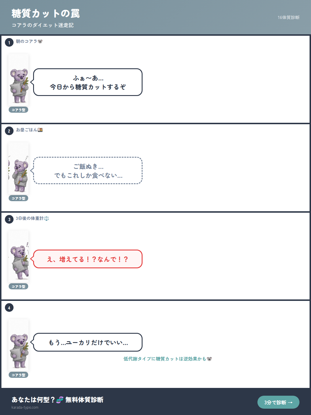【4コマ】糖質カットの罠