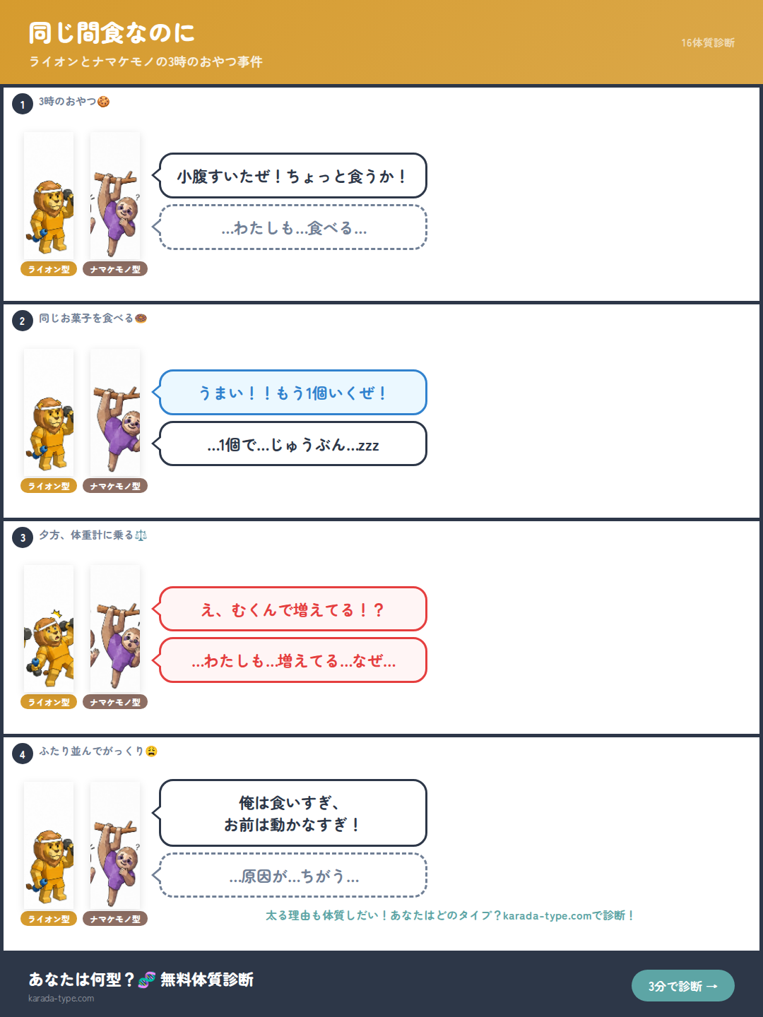 【4コマ】同じ間食なのに
