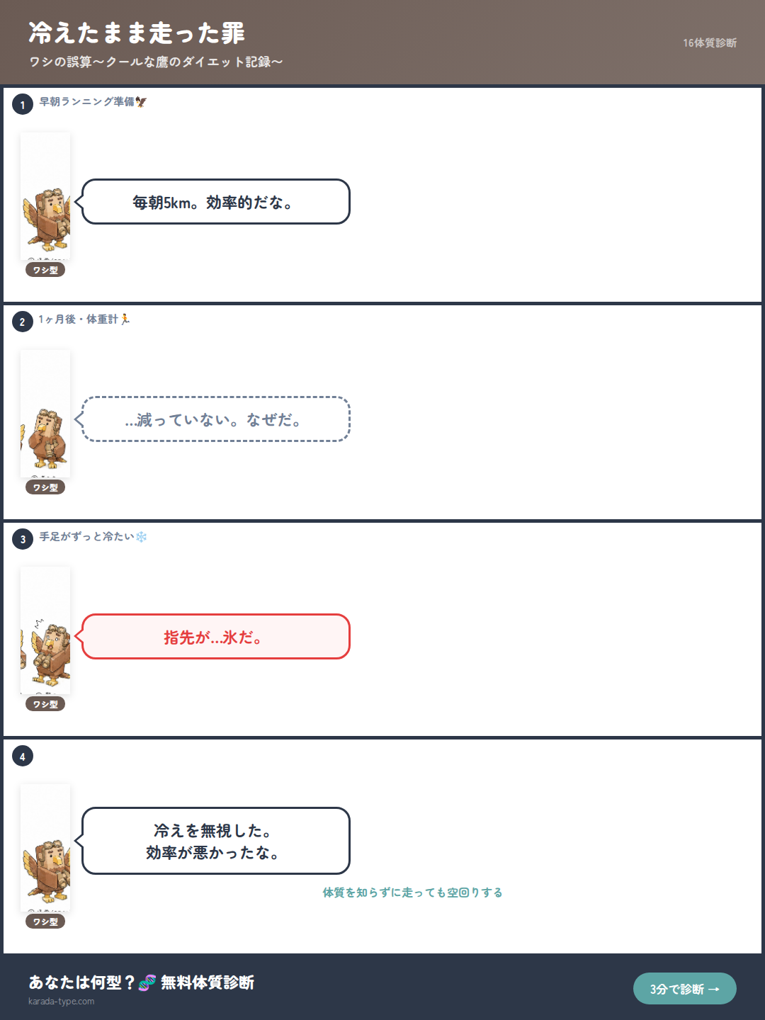 【4コマ】冷えたまま走った罪