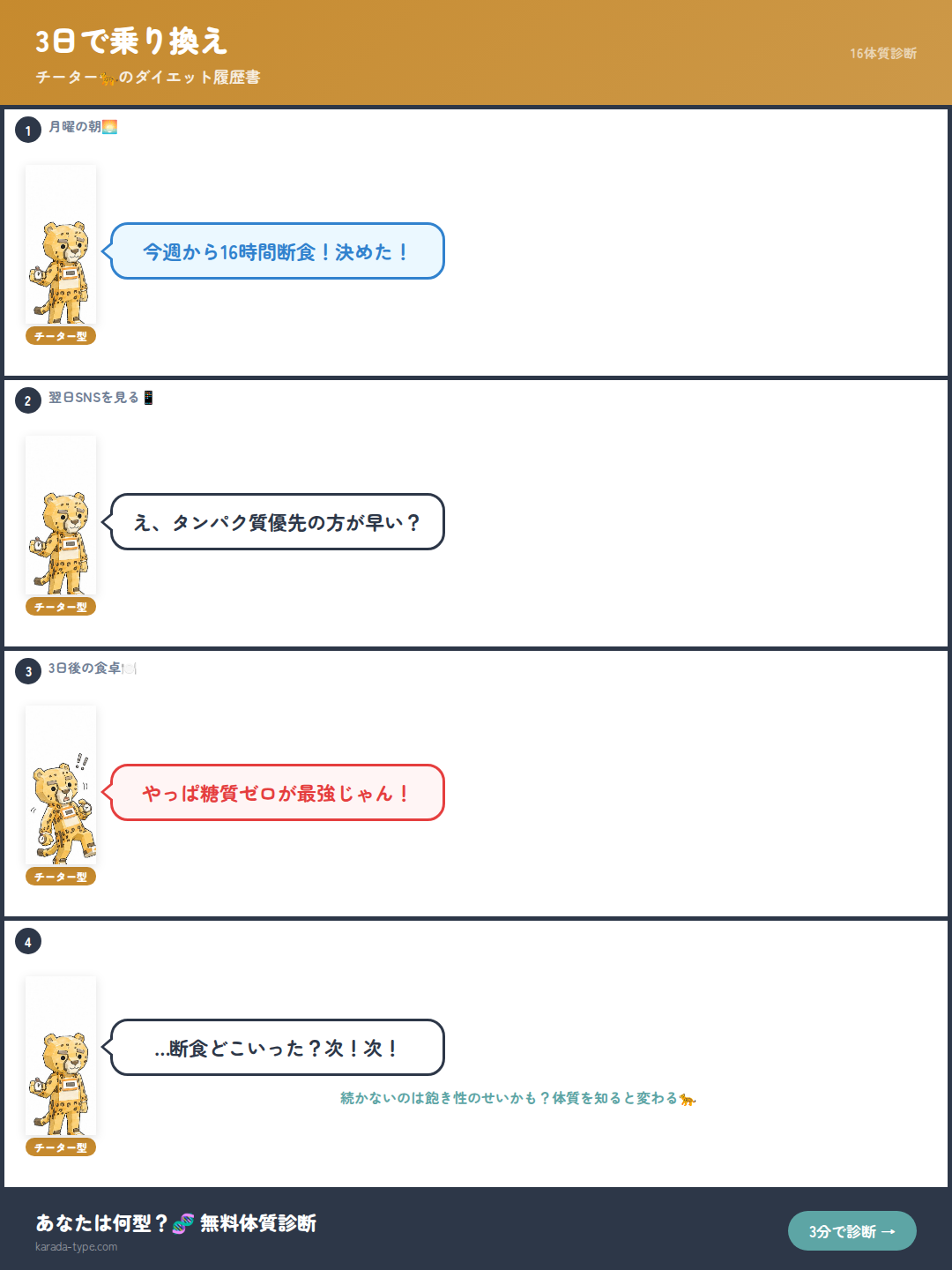 【4コマ】3日で乗り換え