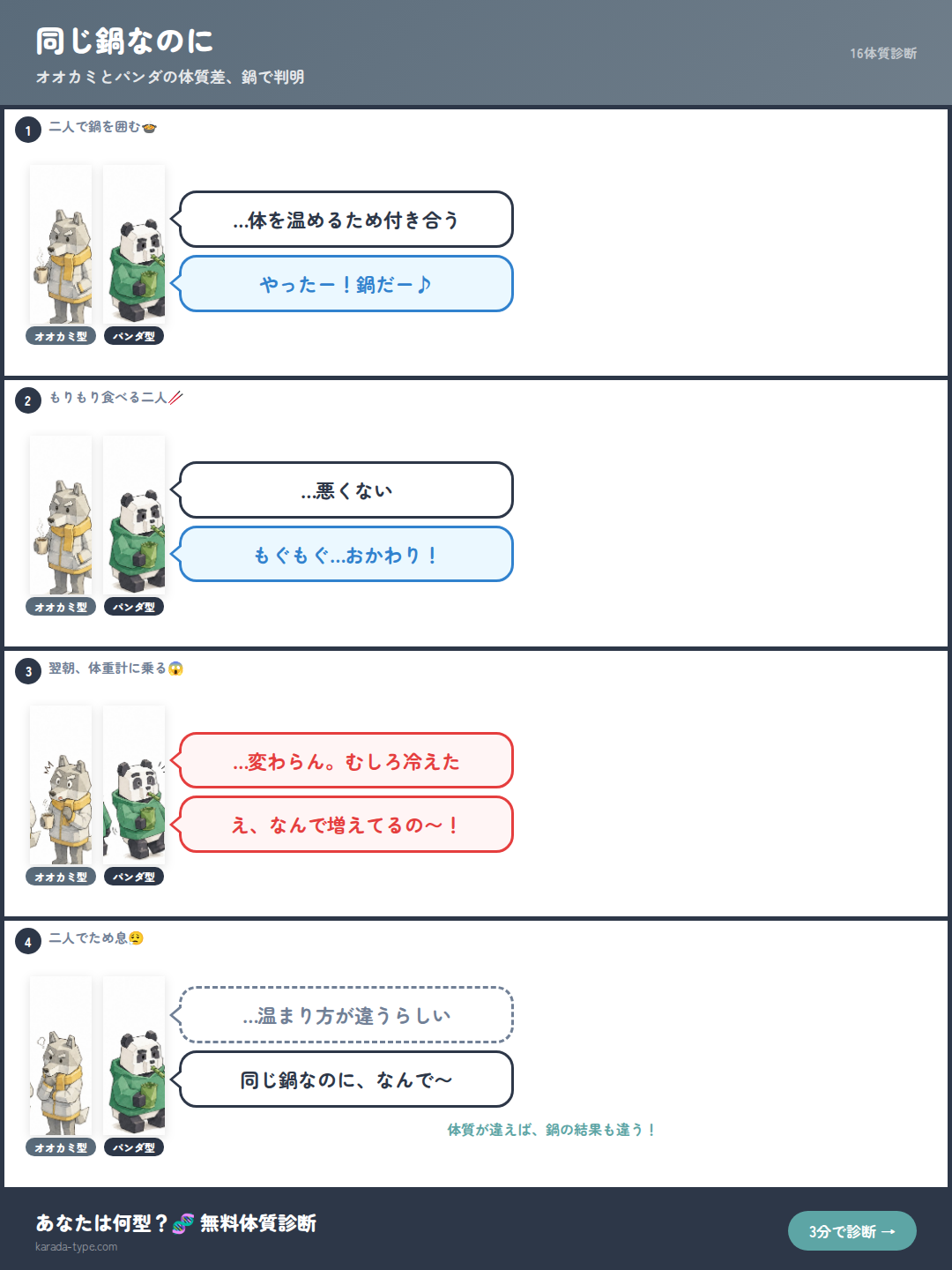 【4コマ】同じ鍋なのに