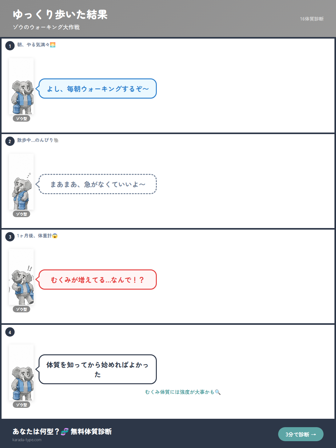 【4コマ】ゆっくり歩いた結果