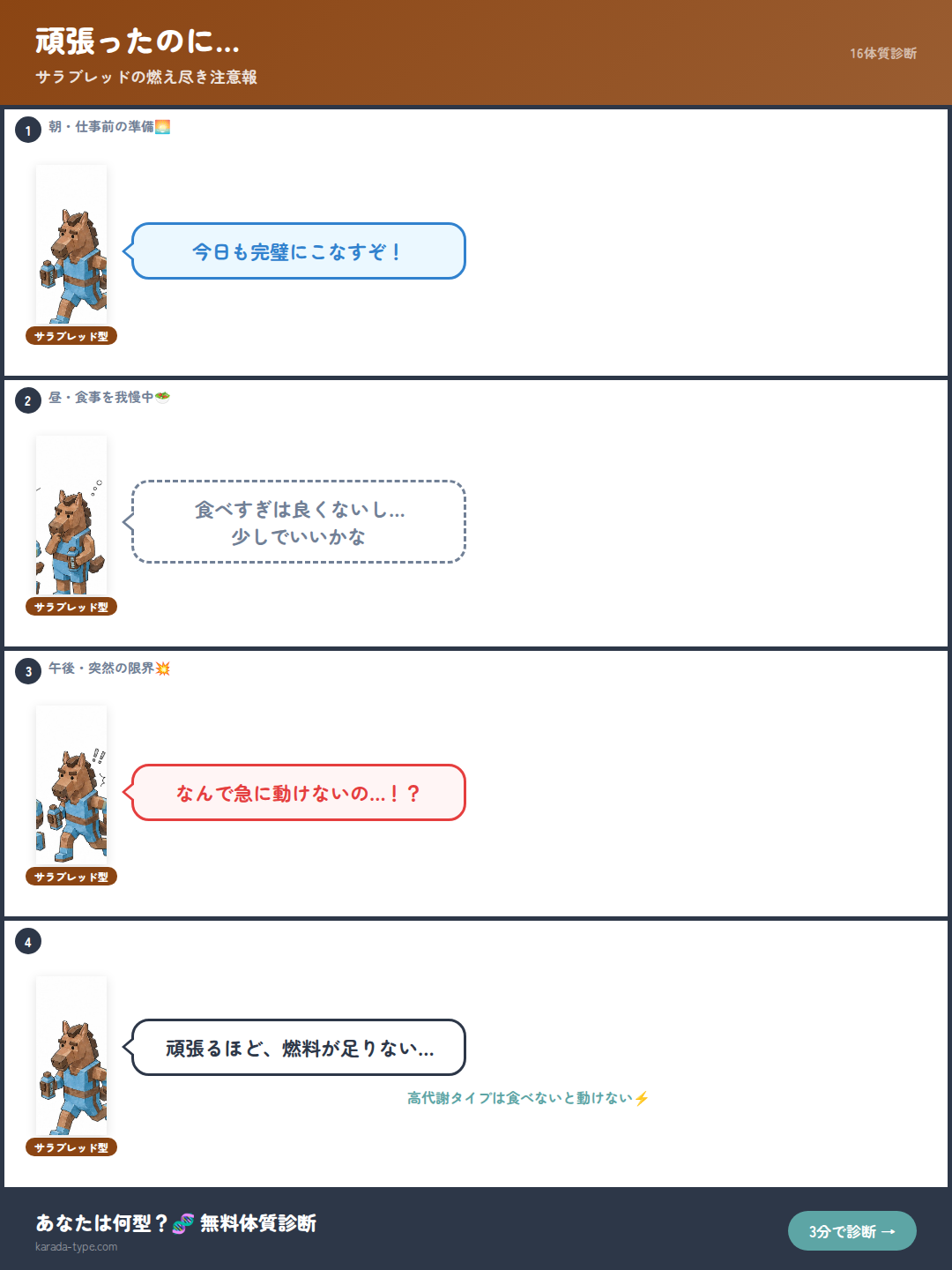 【4コマ】頑張ったのに…