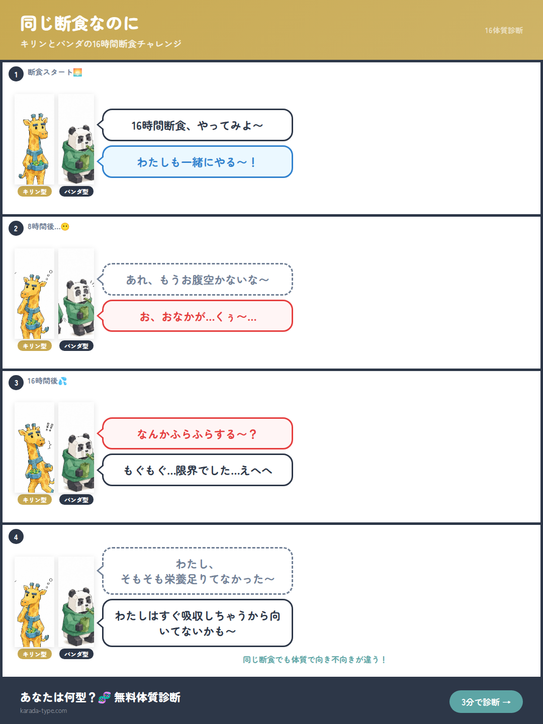 【4コマ】同じ断食なのに