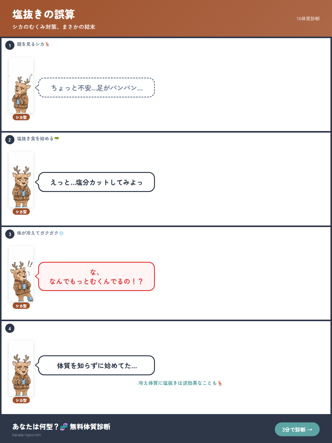 【4コマ】塩抜きの誤算
