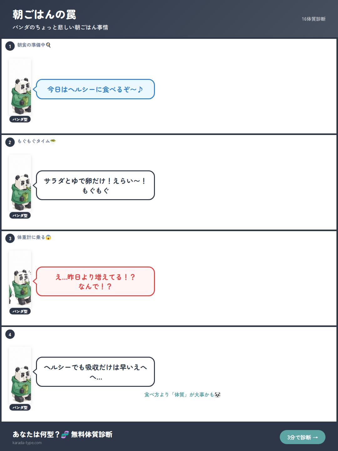 【4コマ】朝ごはんの罠