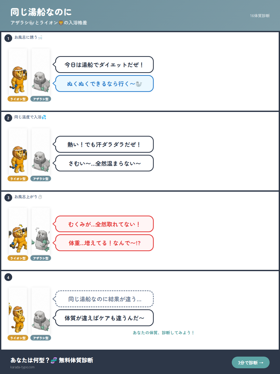 【4コマ】同じ湯船なのに