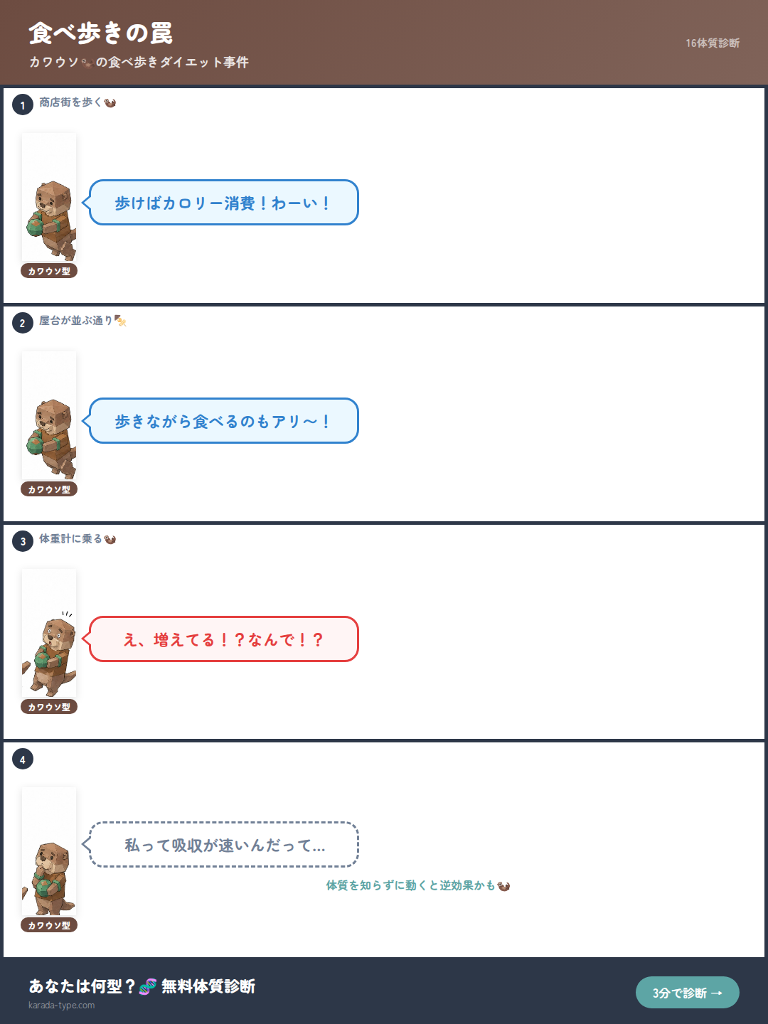 【4コマ】食べ歩きの罠