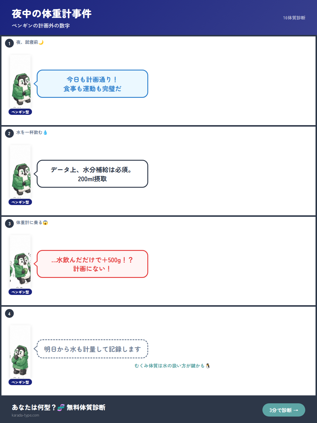 【4コマ】夜中の体重計事件
