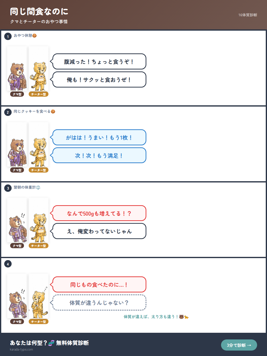 【4コマ】同じ間食なのに