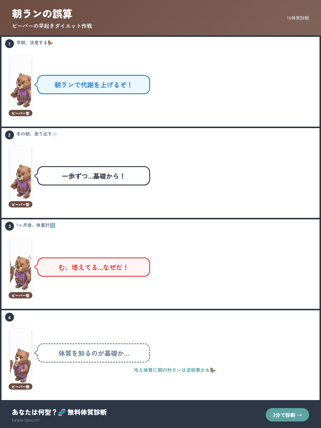 【4コマ】朝ランの誤算