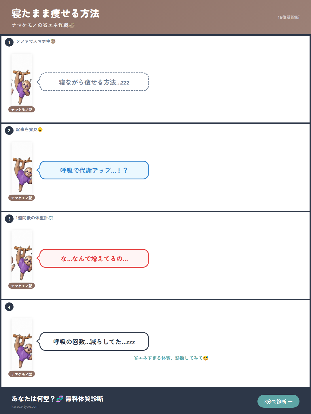 【4コマ】寝たまま痩せる方法