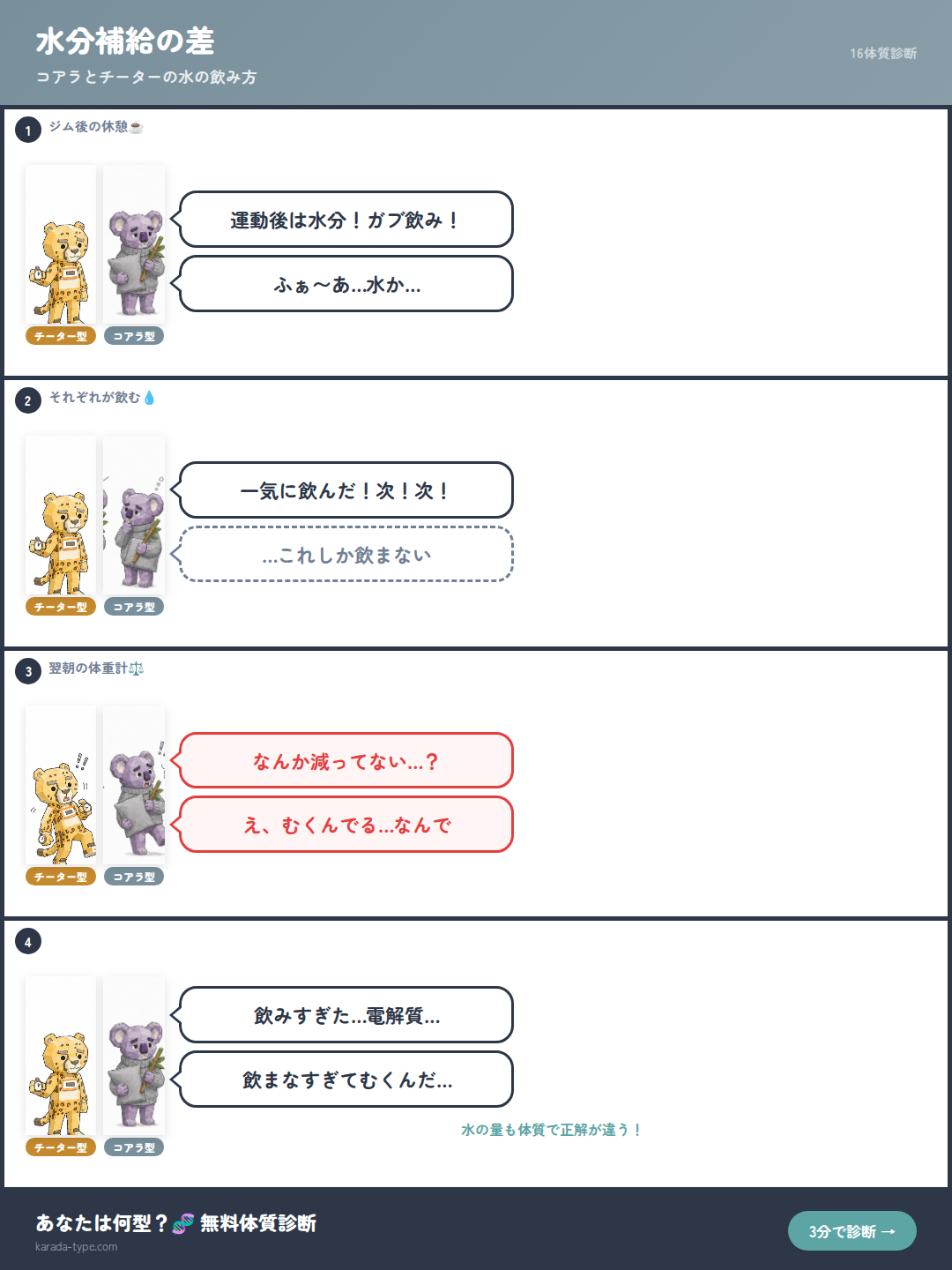 【4コマ】水分補給の差