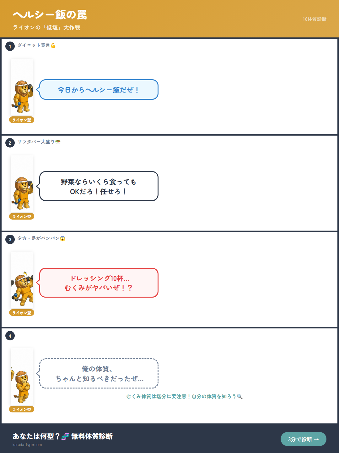 【4コマ】ヘルシー飯の罠