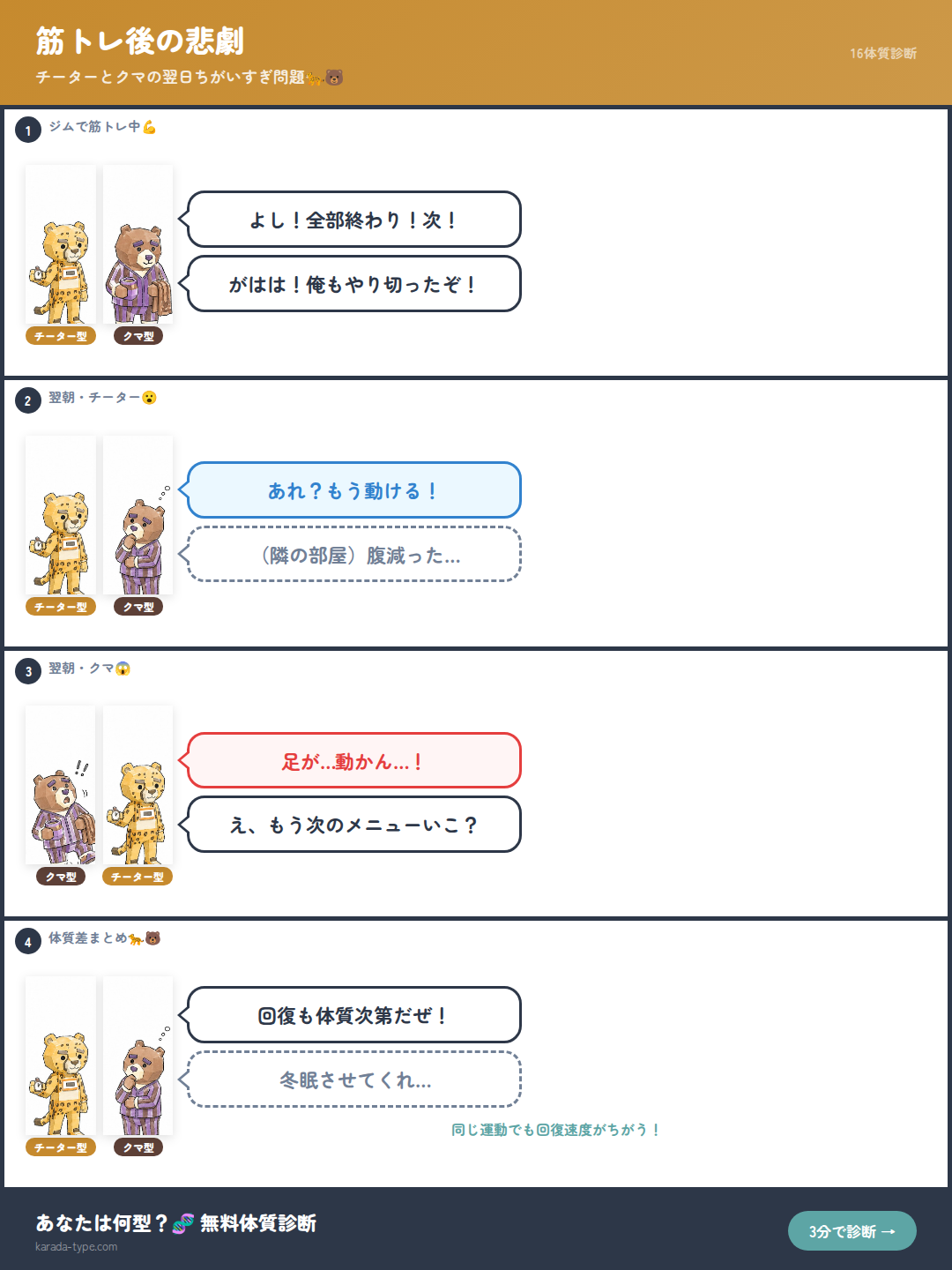 【4コマ】筋トレ後の悲劇