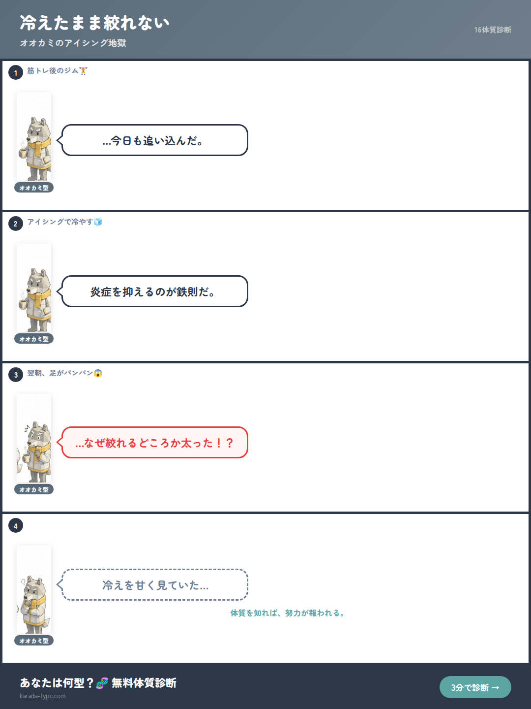 【4コマ】冷えたまま絞れない