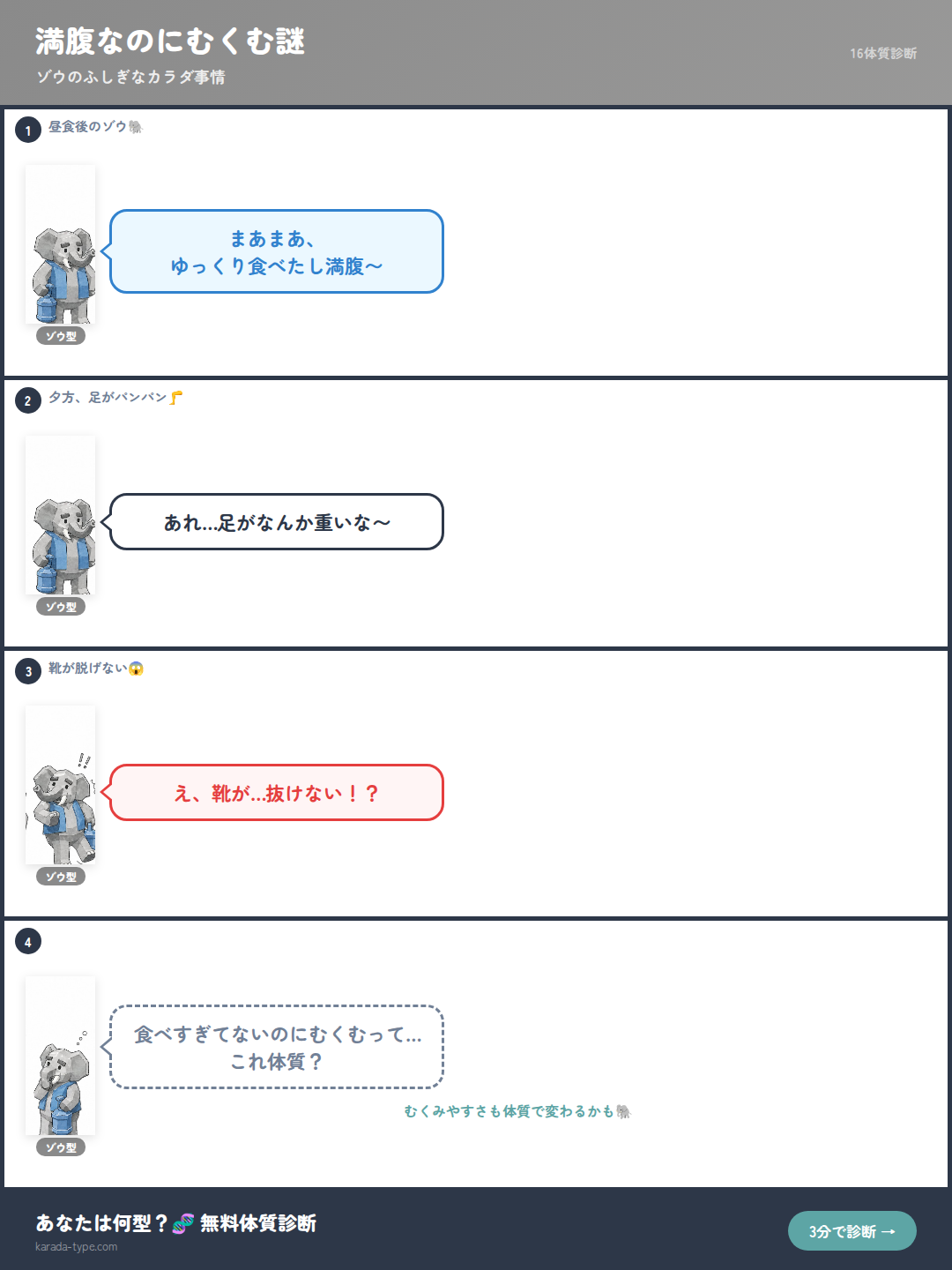【4コマ】満腹なのにむくむ謎