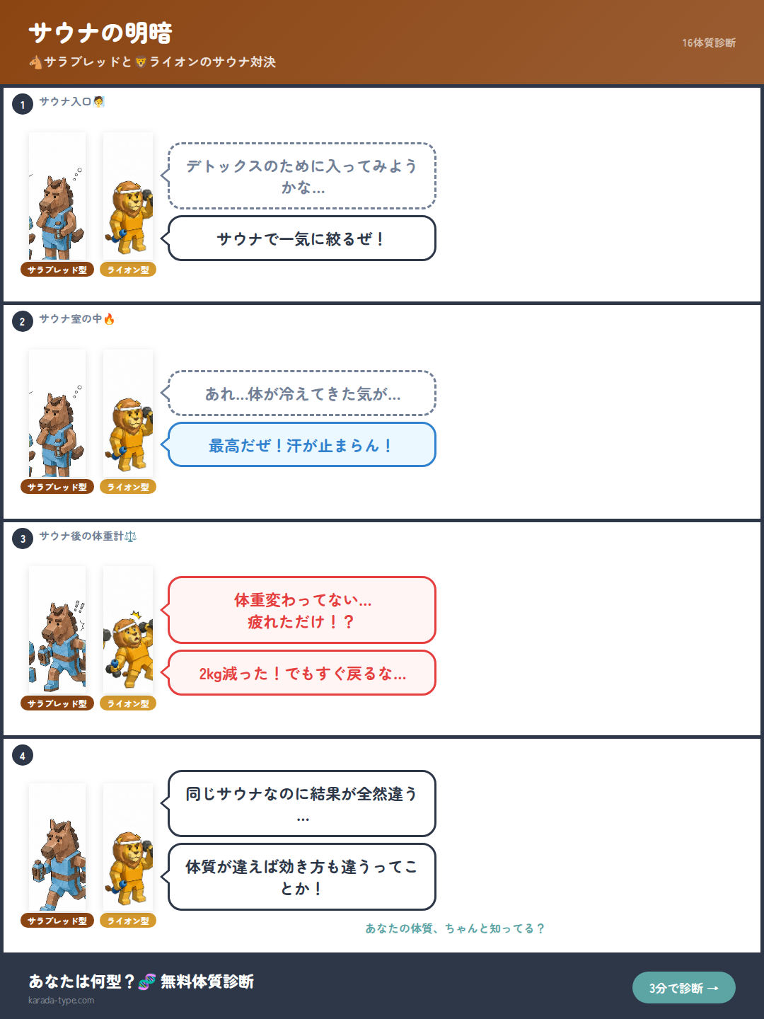 【4コマ】サウナの明暗