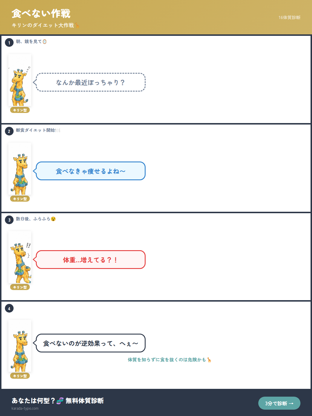 【4コマ】食べない作戦