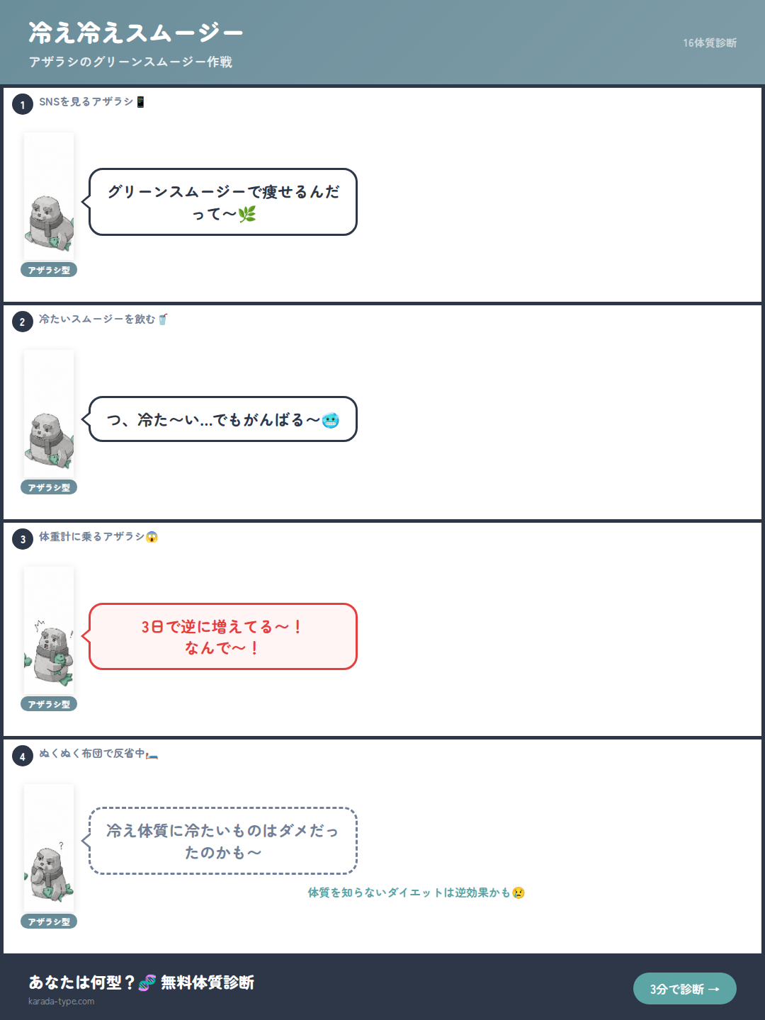 【4コマ】冷え冷えスムージー