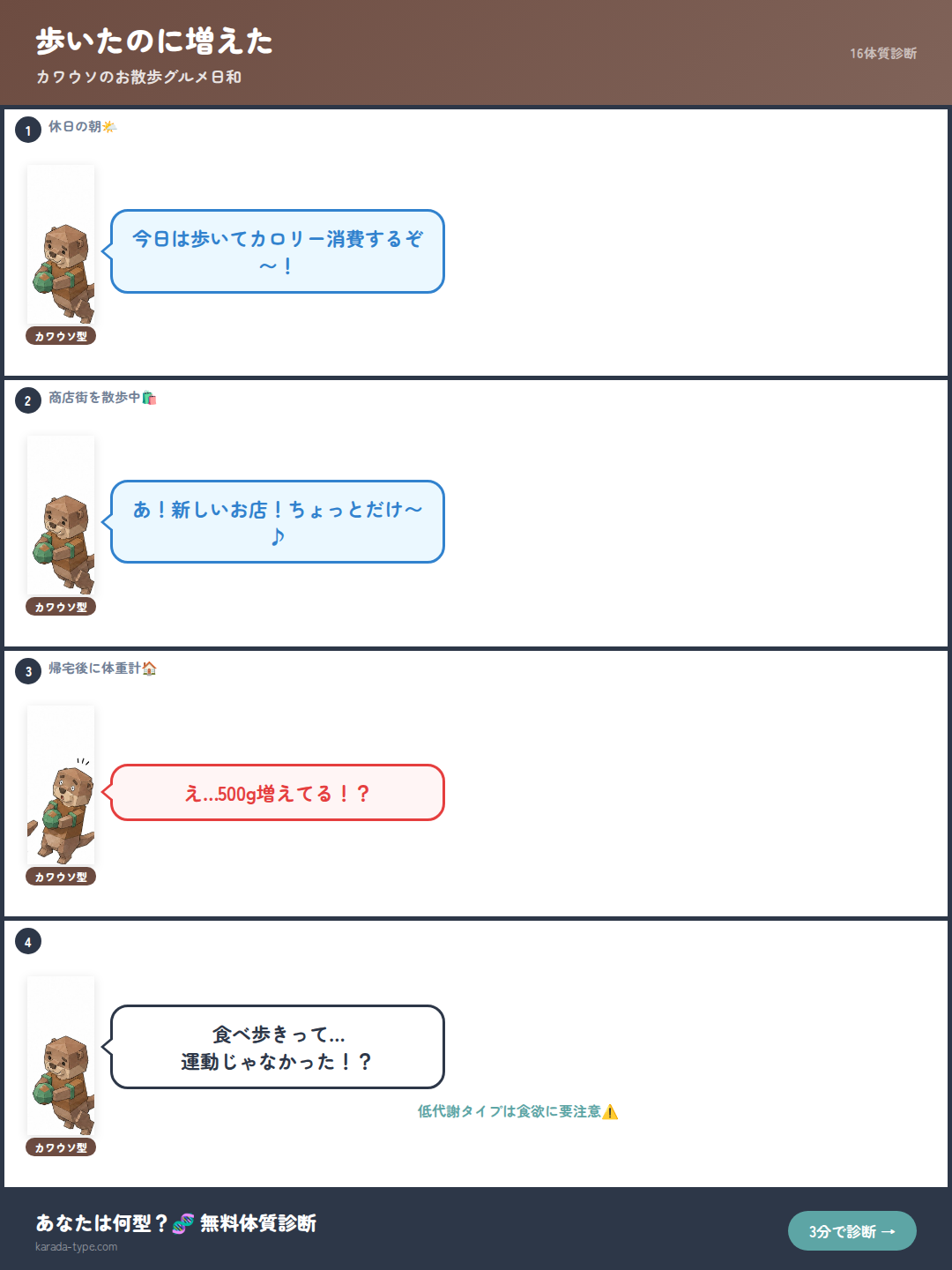 【4コマ】歩いたのに増えた