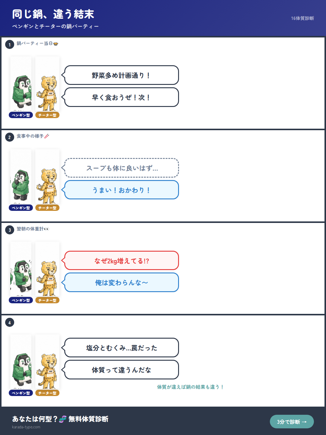 【4コマ】同じ鍋、違う結末