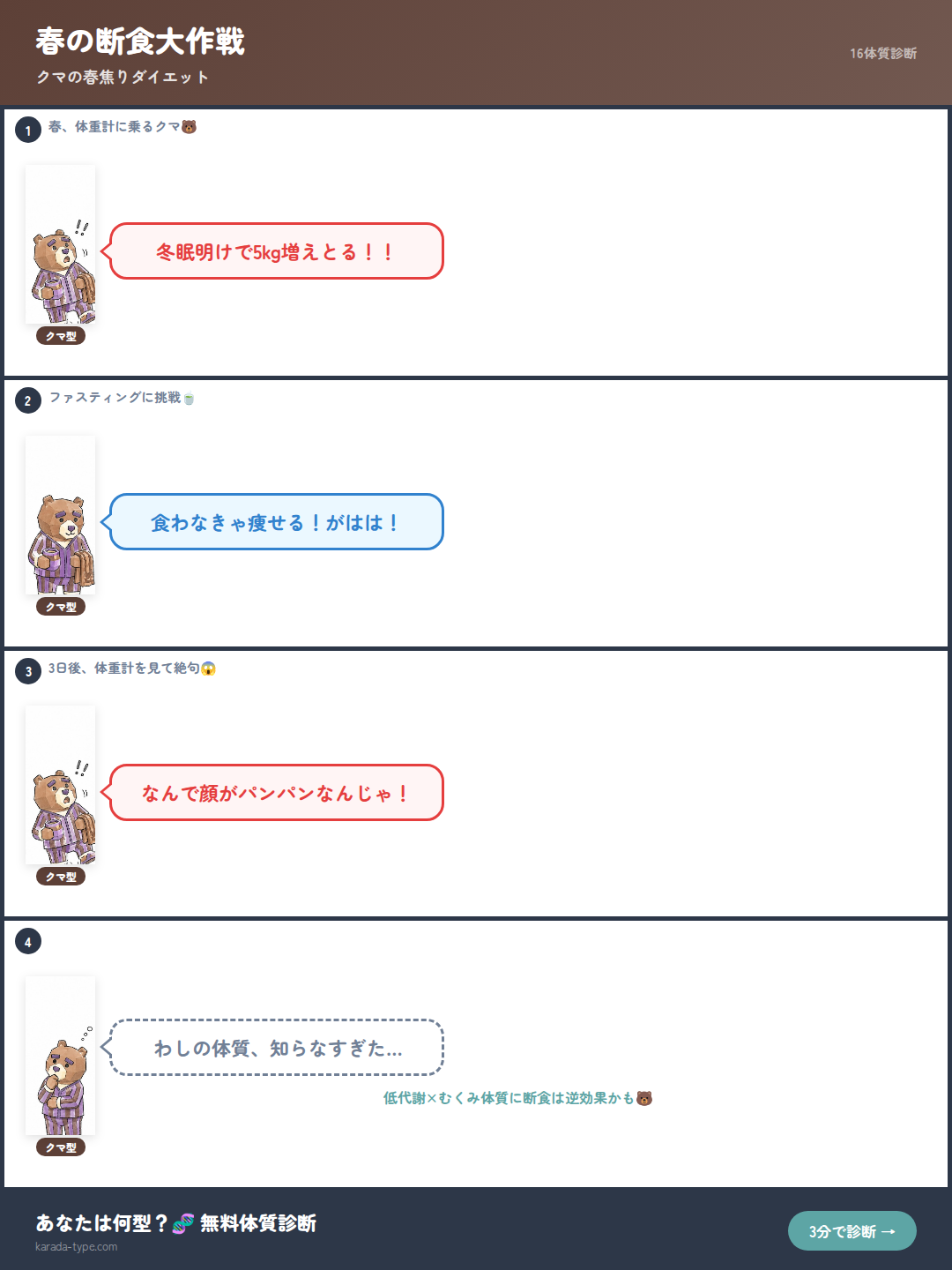【4コマ】春の断食大作戦
