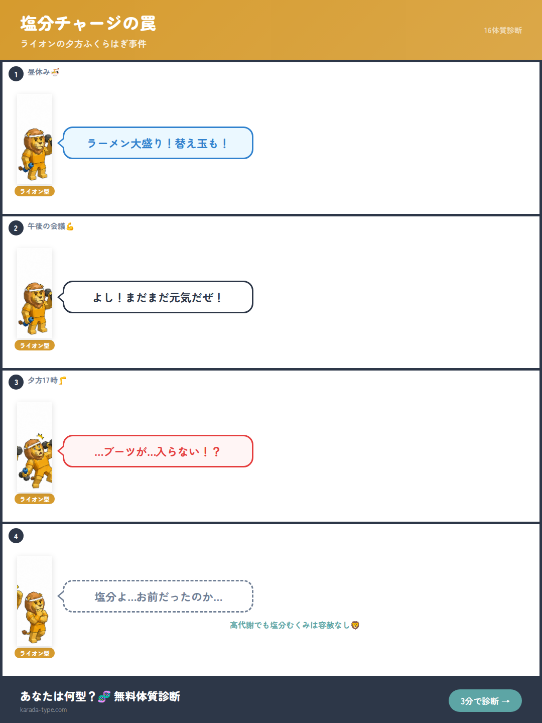 【4コマ】塩分チャージの罠