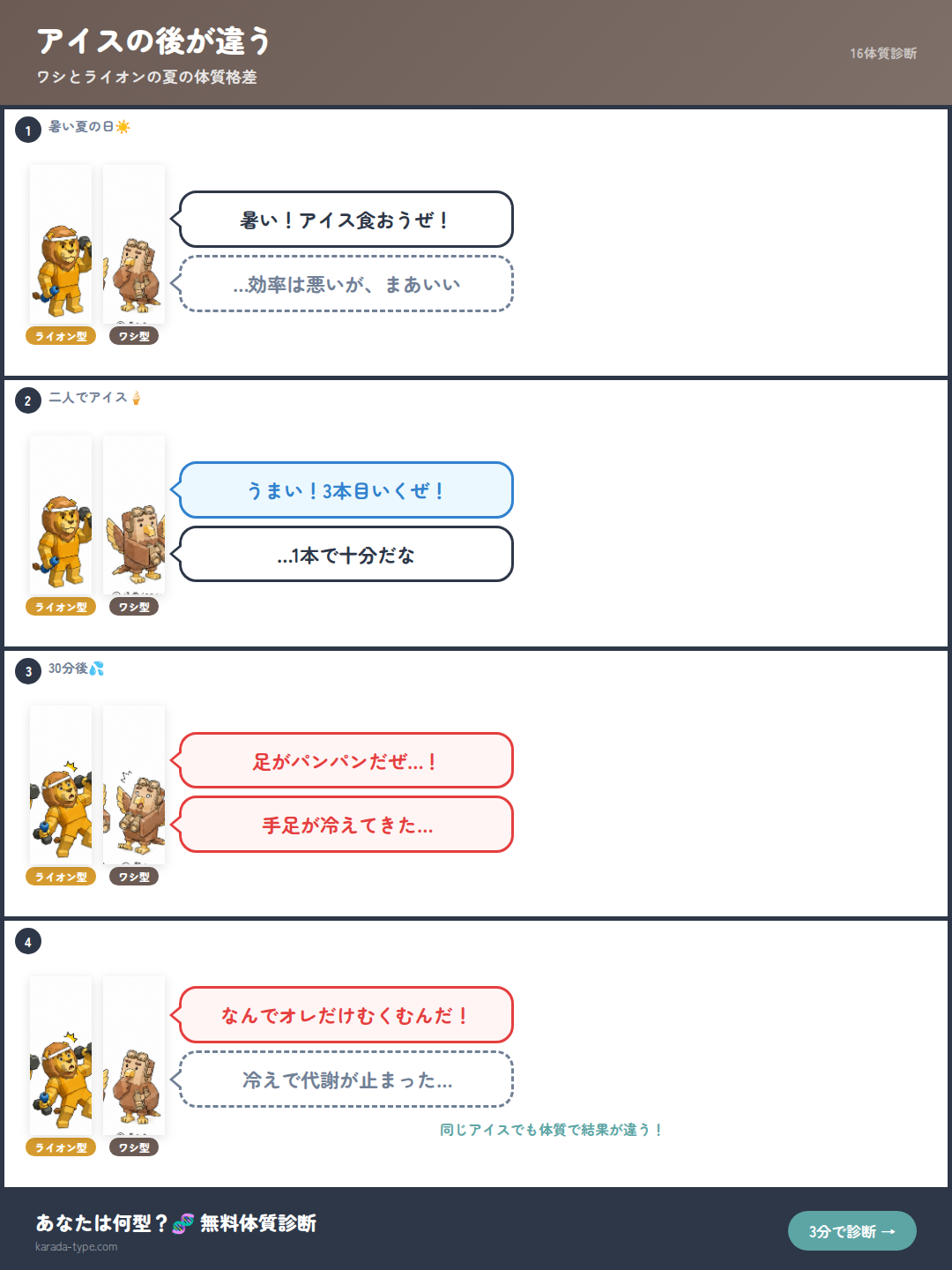 【4コマ】アイスの後が違う