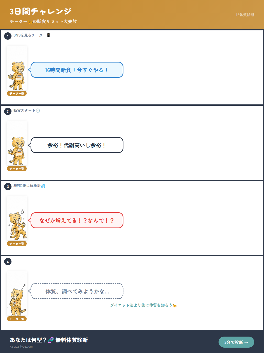 【4コマ】3日間チャレンジ