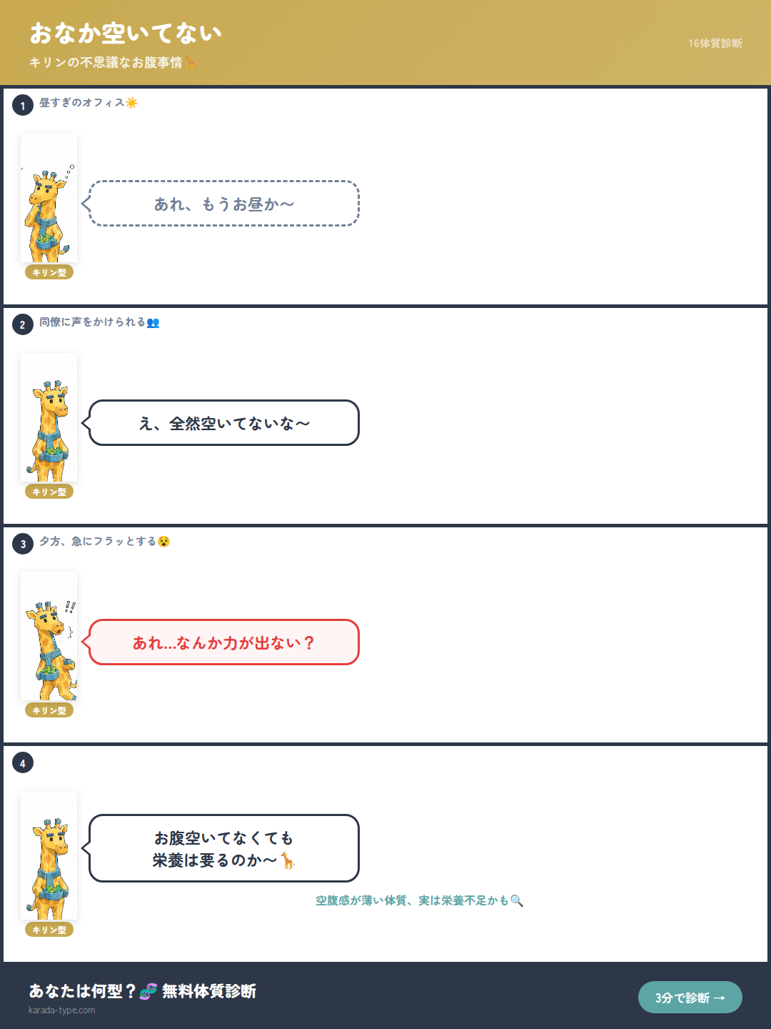 【4コマ】おなか空いてない