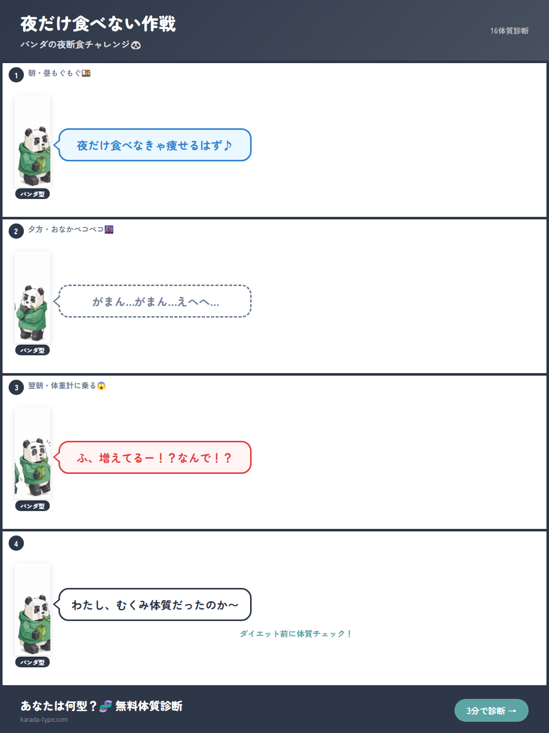 【4コマ】夜だけ食べない作戦
