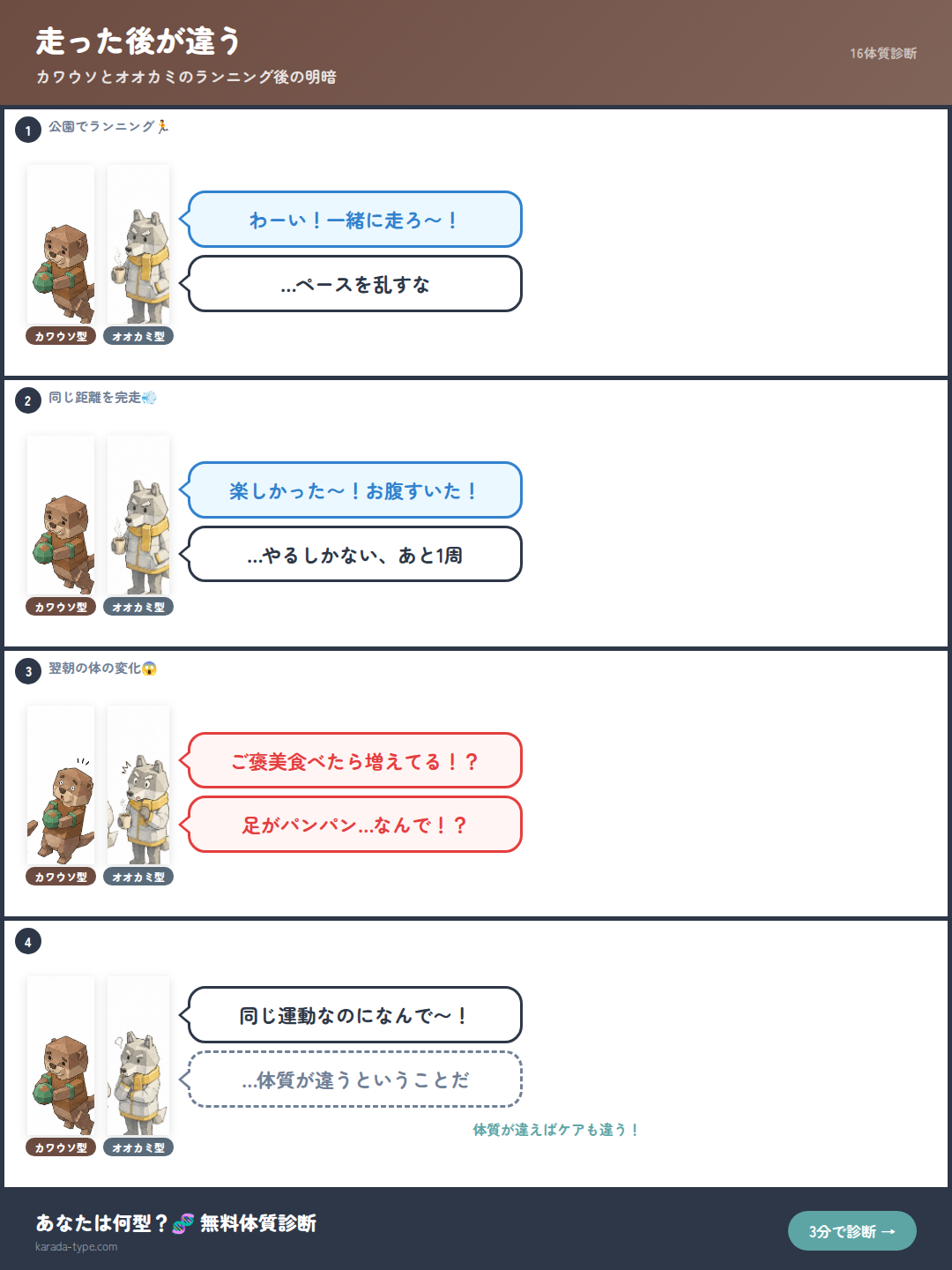 【4コマ】走った後が違う