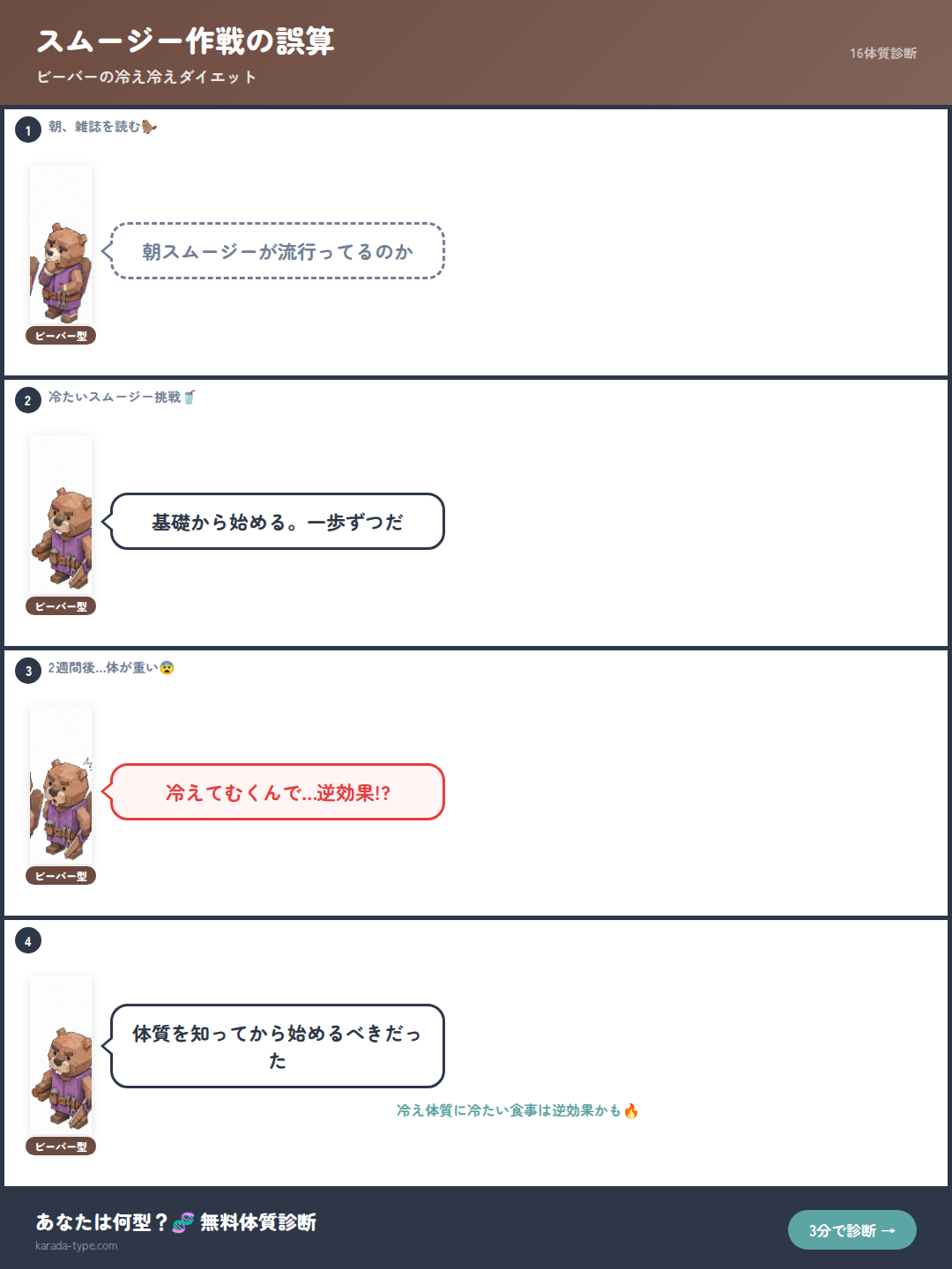 【4コマ】スムージー作戦の誤算