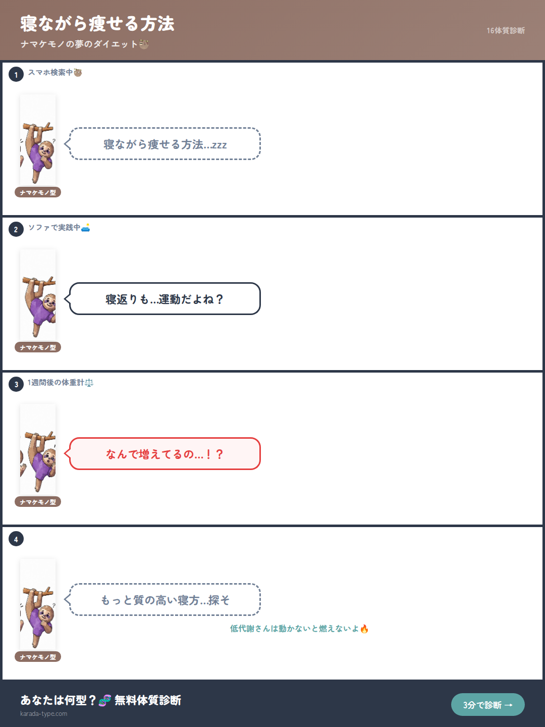 【4コマ】寝ながら痩せる方法