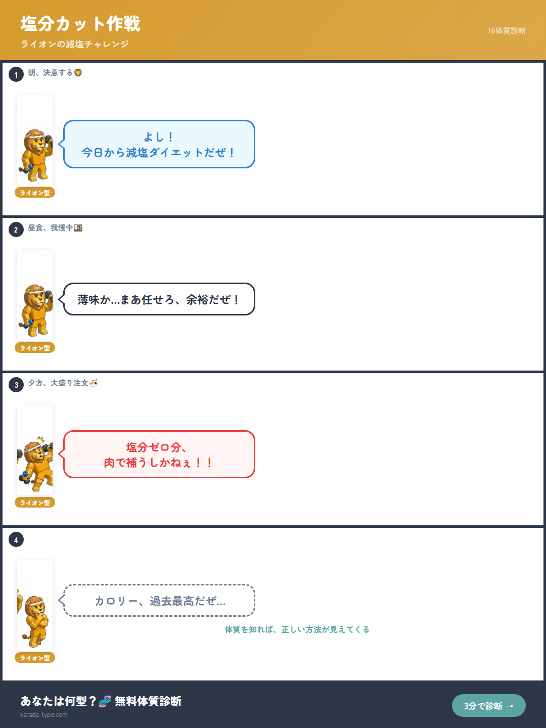 【4コマ】塩分カット作戦